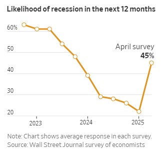 Recession Line Graph Wealth Matters Newsletter | ACNB Bank