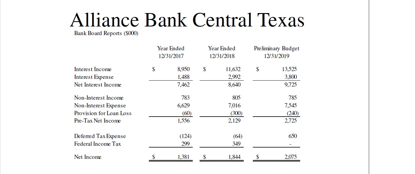 The Bank Note Alliance Bank Central Texas