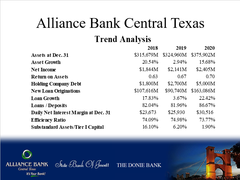 2021 Annual Shareholder Meeting Minutes Alliance Bank Central Texas