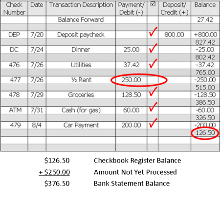 Learn to Balance Your Accounts | First United Bank