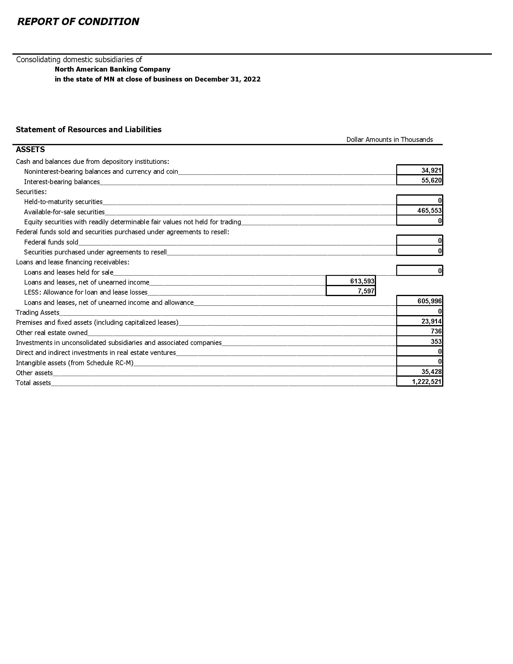 Statement of Condition Page 1 North American Banking Company