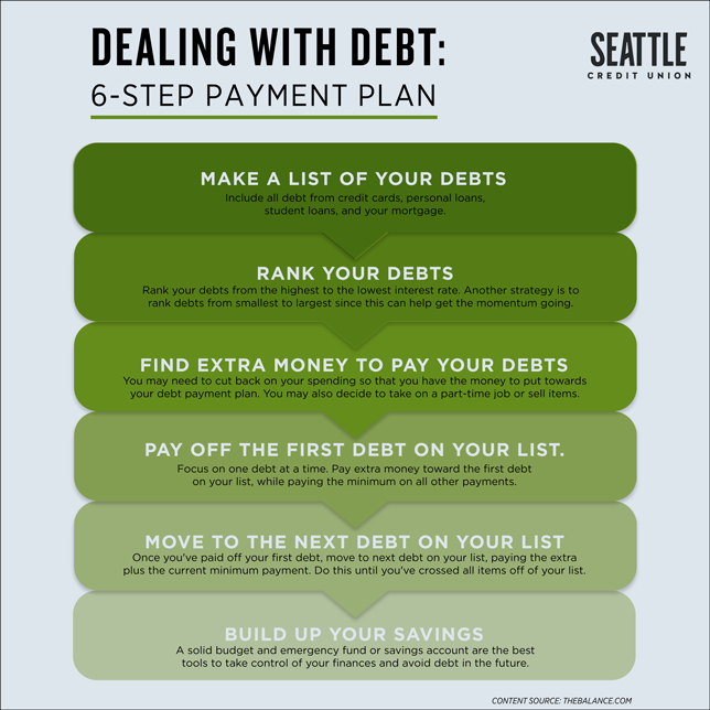 Emergency Fund for Debt Repayment Planning: A Comprehensive Guide