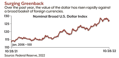 Demand for the Dollar | Traditions Bank